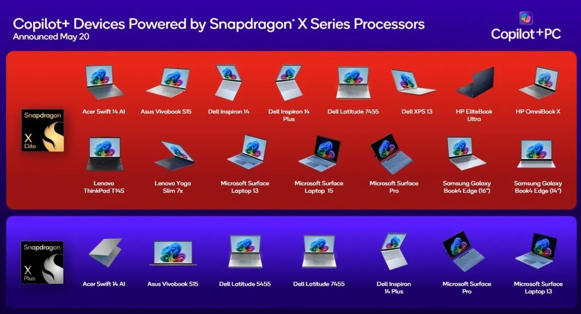 CoPilot plus devices powered by Snapdragon X series processor